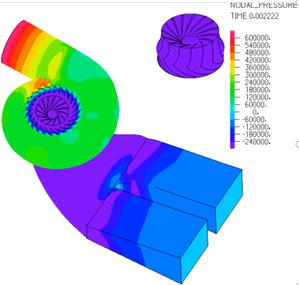 图6 全流道流体瞬态压力脉动 图6 全流道流体瞬态压力脉动